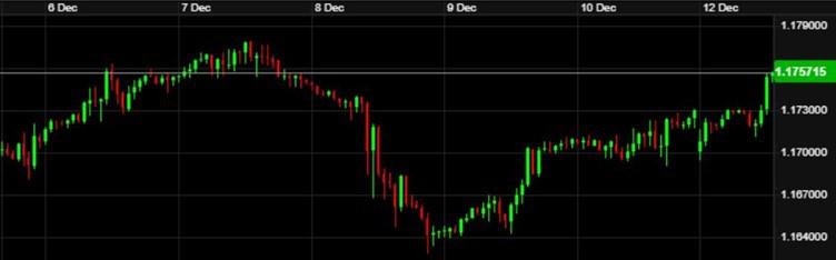 Sterling / Euro