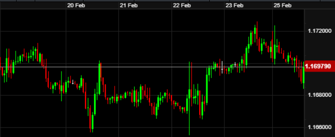 GBP-EUR Chart